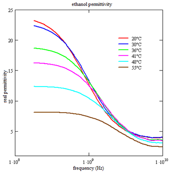 buy general topology and